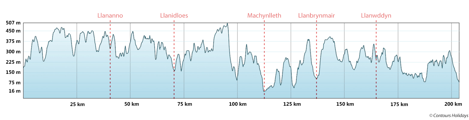 Glyndwr's Way Trail Run Route Profile